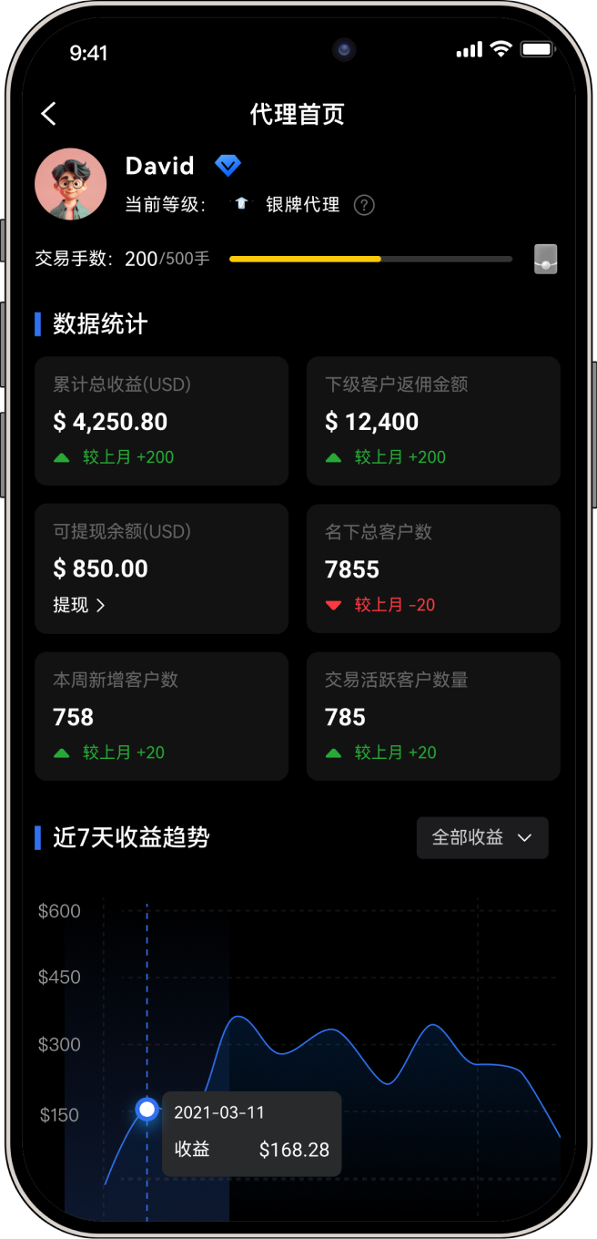 推广邀客享奖励
